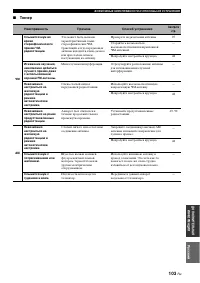 Страница 104