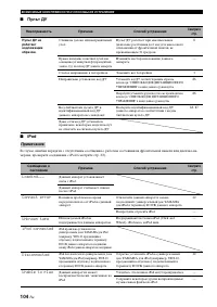 Страница 105