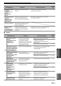 Страница 109