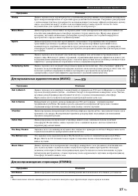 Страница 105