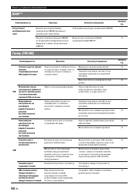 Страница 140