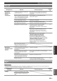 Страница 141