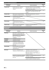 Страница 142
