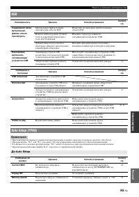 Страница 143