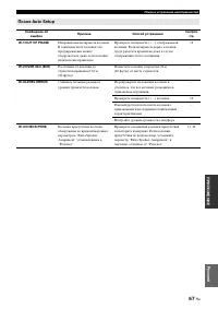 Страница 145