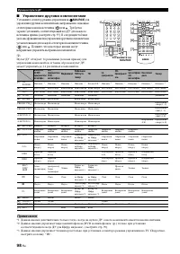 Страница 100