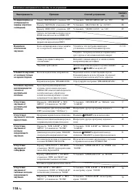 Страница 120