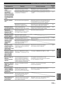 Страница 121