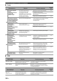 Страница 122