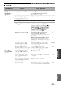 Страница 123