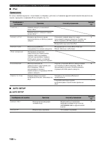 Страница 124