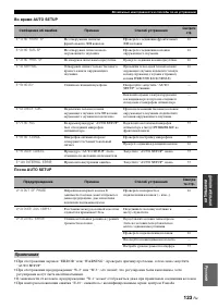 Страница 125