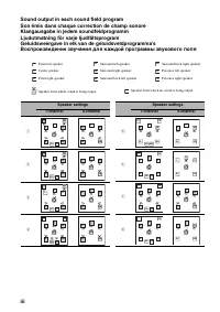 Страница 142
