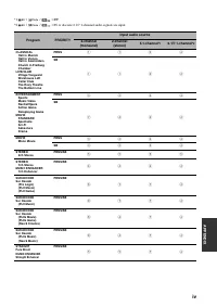 Страница 143