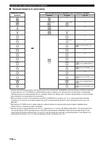 Страница 118