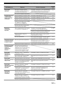 Страница 133