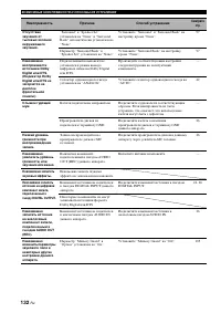 Страница 134