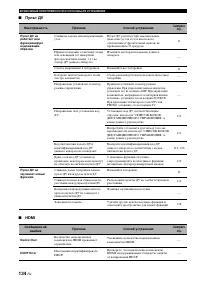Страница 136