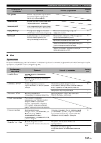 Страница 139