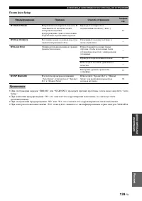 Страница 141