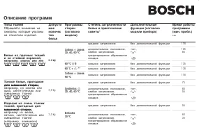 Bosch WFH 2460OE(Описание программ)(Maxx)