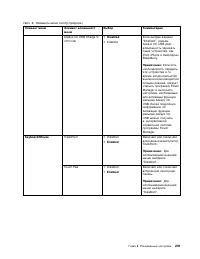 Страница 219