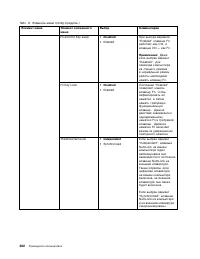 Страница 220