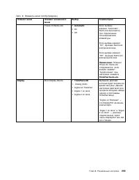 Страница 221