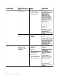 Страница 222