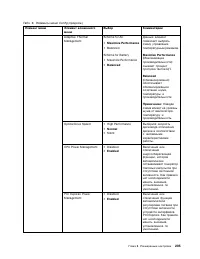 Страница 223