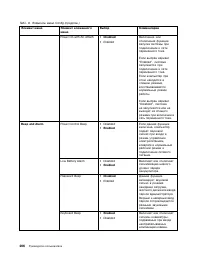 Страница 224