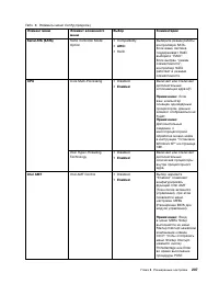 Страница 225