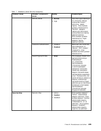 Страница 227