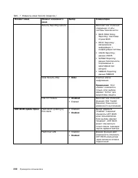 Страница 228