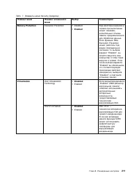 Страница 229