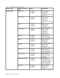 Страница 230