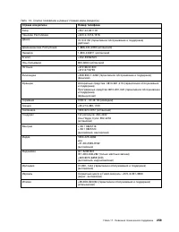 Страница 277