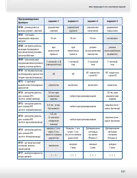 Страница 101