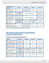 Страница 101