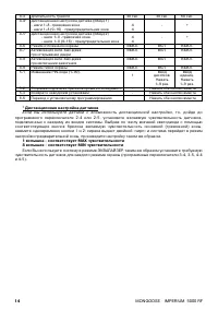 Mongoose Imperium 5000RF