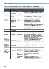 Страница 262