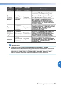 Страница 263