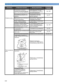 Страница 308