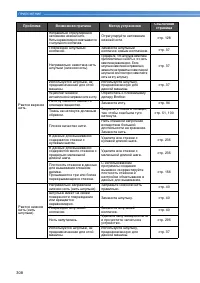 Страница 310