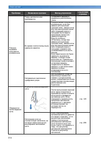 Страница 312