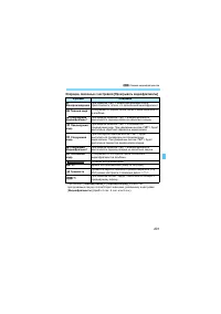 Страница 201