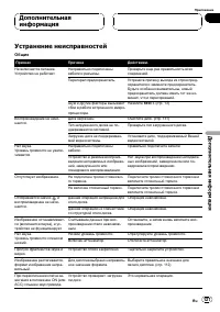 Страница 127