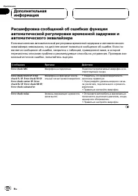 Страница 130