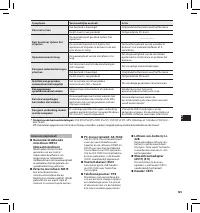 Страница 125