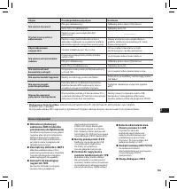 Страница 143